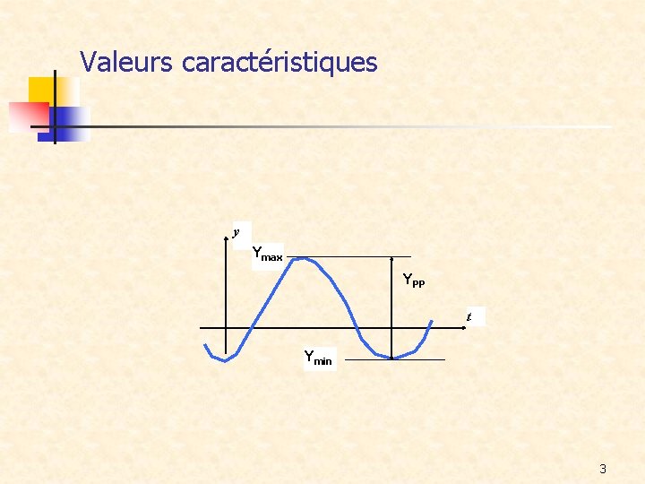 Valeurs caractéristiques y Ymax YPP t Ymin 3 