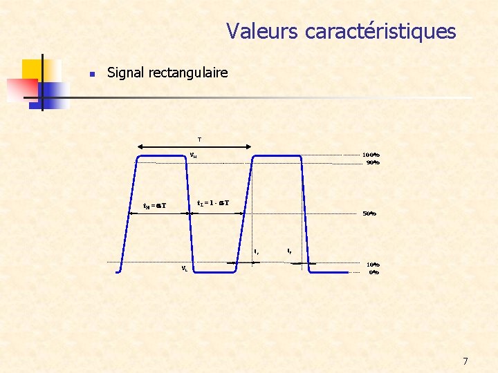 Valeurs caractéristiques n Signal rectangulaire T VH 100% 90% t. L = 1 -