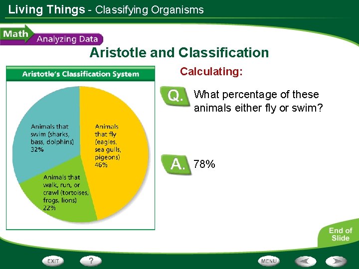 Living Things - Classifying Organisms Aristotle and Classification Calculating: What percentage of these animals
