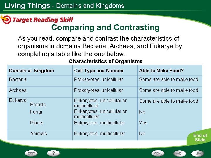 Living Things - Domains and Kingdoms Comparing and Contrasting As you read, compare and