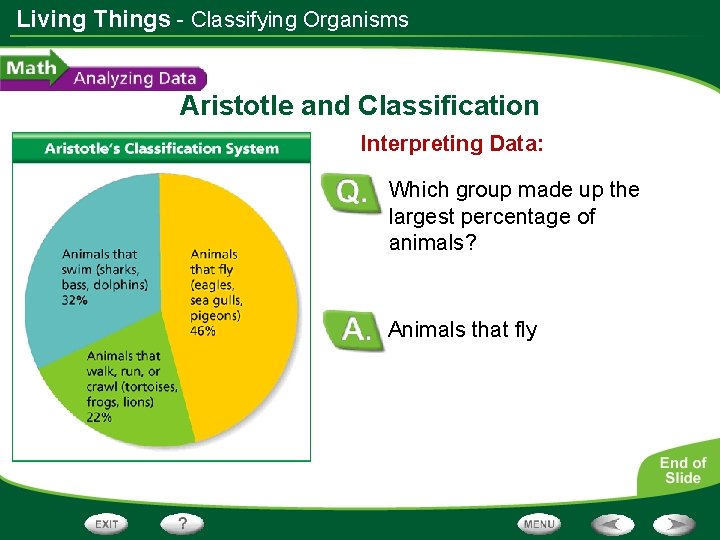 Living Things - Classifying Organisms Aristotle and Classification Interpreting Data: Which group made up