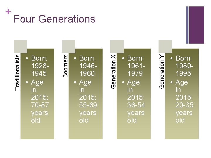  • Born: 19611979 • Age in 2015: 36 -54 years old Generation Y