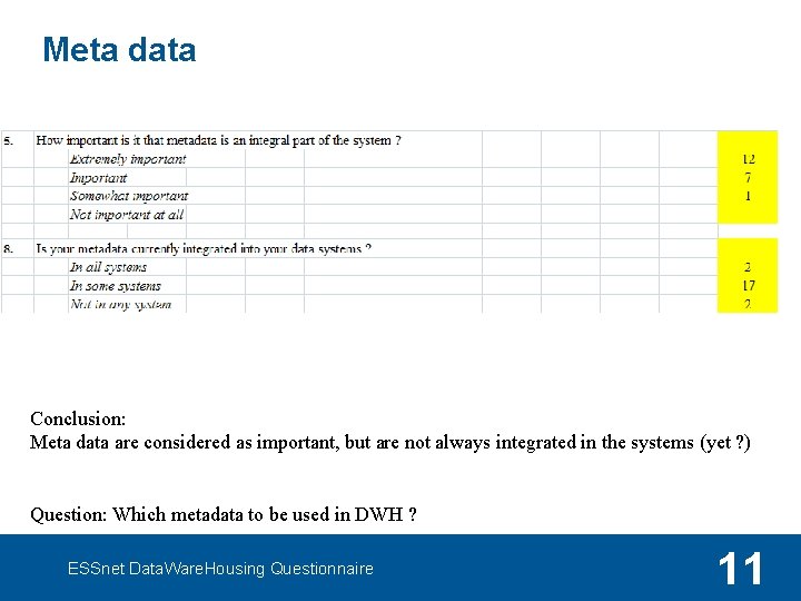 Meta data Conclusion: Meta data are considered as important, but are not always integrated