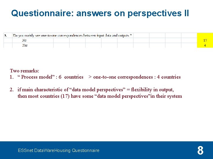 Questionnaire: answers on perspectives II Two remarks: 1. “ Process model” : 6 countries