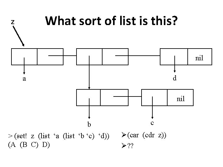 What sort of list is this? Z nil d a nil b > (set!
