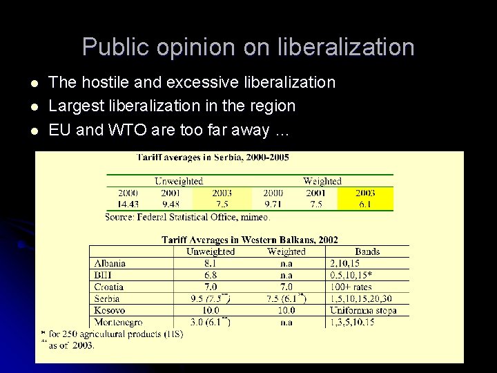Public opinion on liberalization l l l The hostile and excessive liberalization Largest liberalization