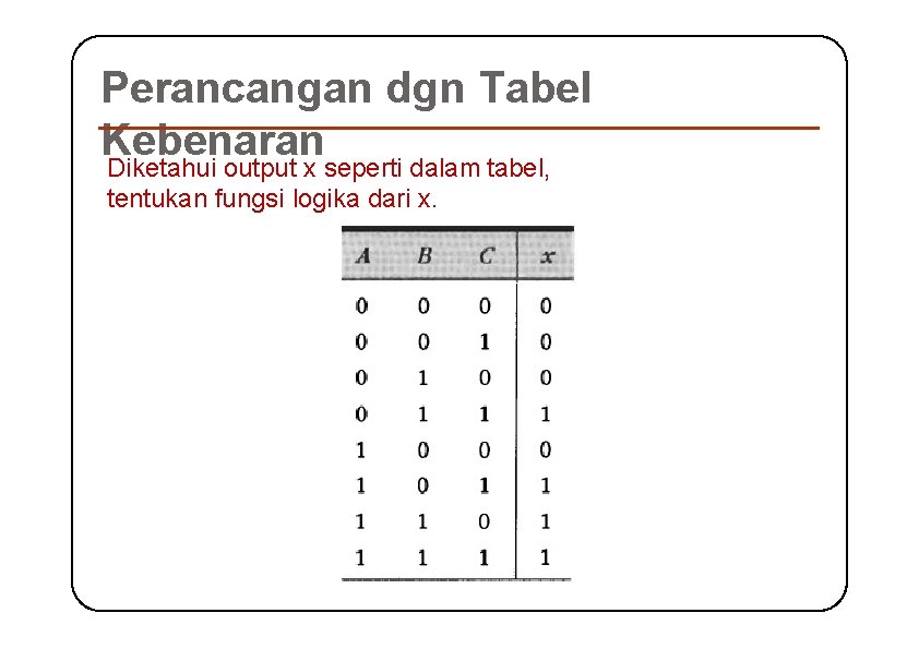 Perancangan dgn Tabel Kebenaran Diketahui output x seperti dalam tabel, tentukan fungsi logika dari