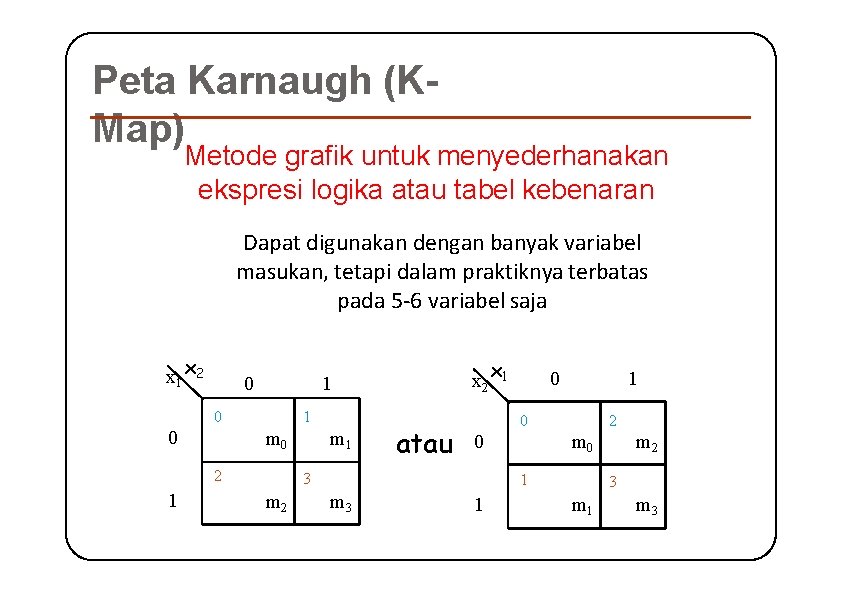 Peta Karnaugh (KMap) Metode grafik untuk menyederhanakan ekspresi logika atau tabel kebenaran Dapat digunakan