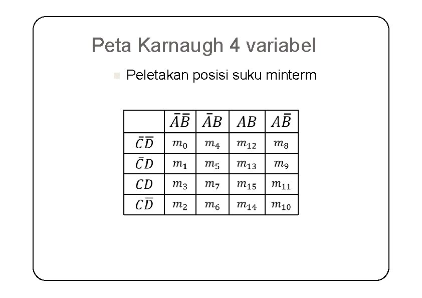 Peta Karnaugh 4 variabel Peletakan posisi suku minterm 