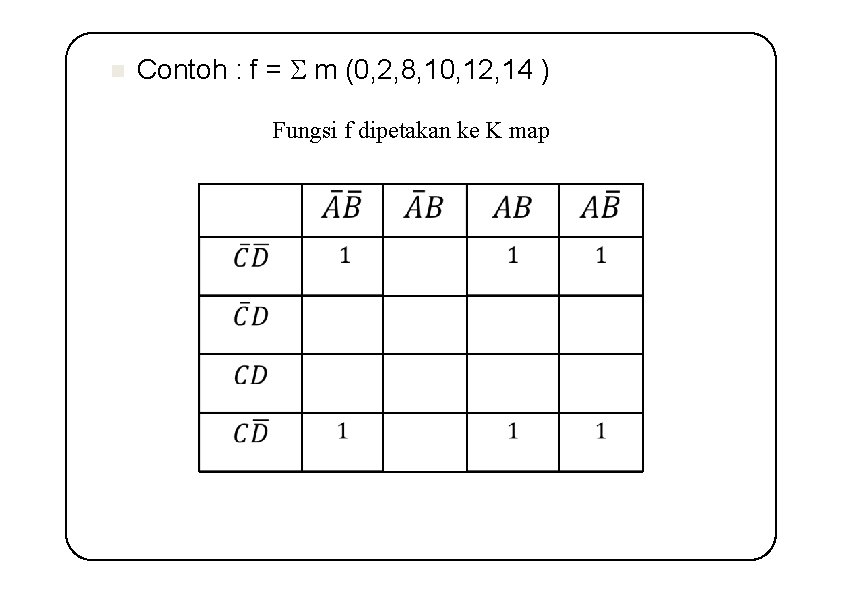  Contoh : f = m (0, 2, 8, 10, 12, 14 ) Fungsi