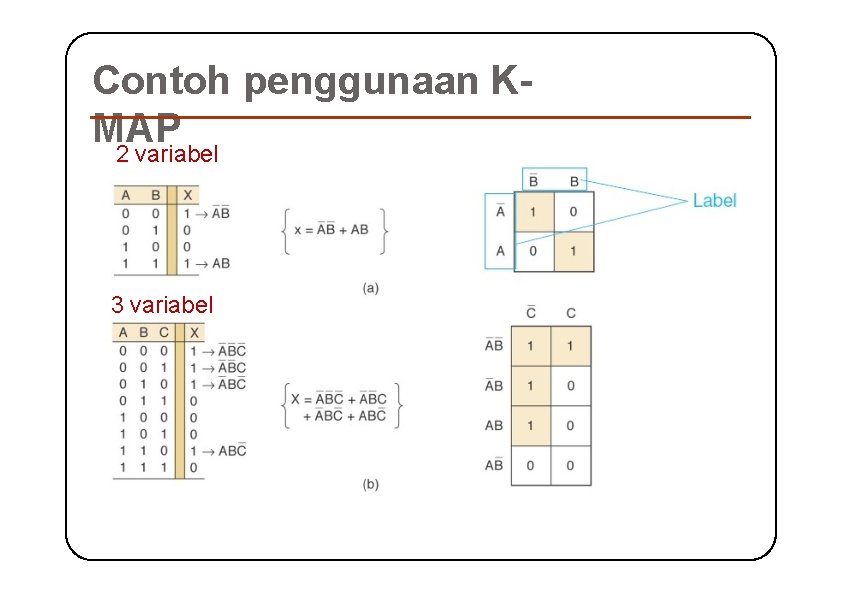 Contoh penggunaan KMAP 2 variabel 3 variabel 
