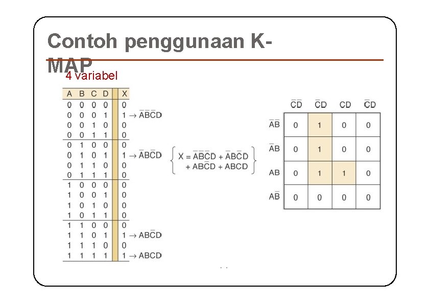 Contoh penggunaan KMAP 4 variabel 