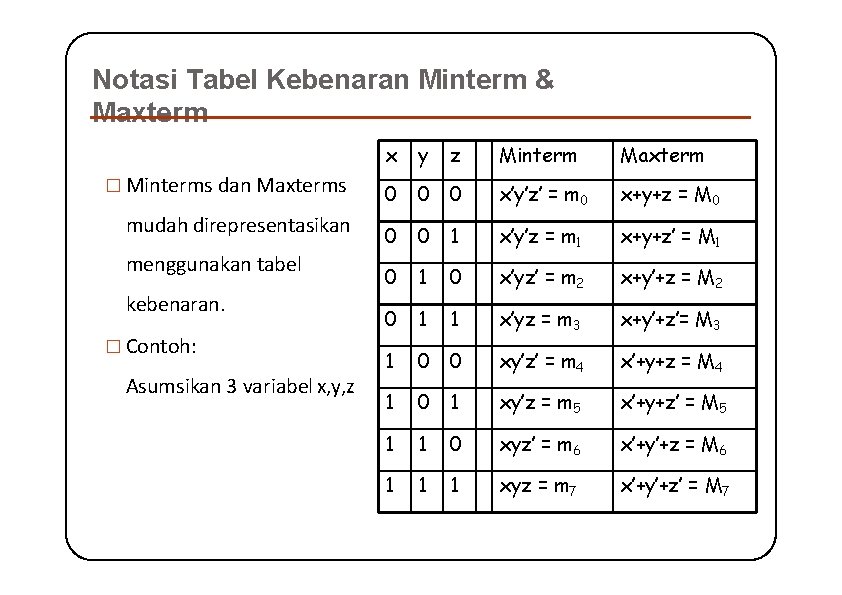 Notasi Tabel Kebenaran Minterm & Maxterm � Minterms dan Maxterms mudah direpresentasikan menggunakan tabel