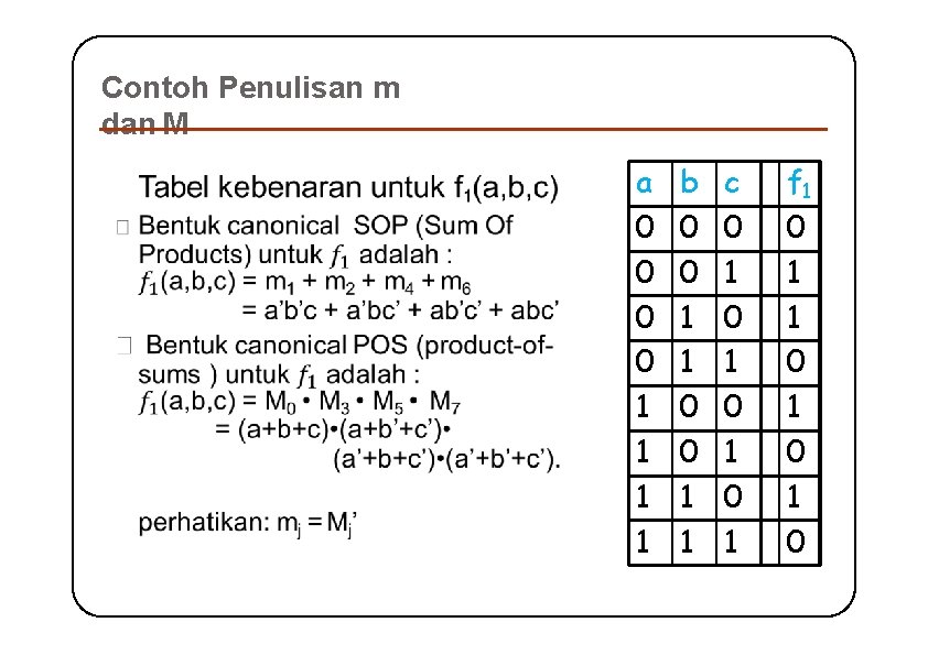 Contoh Penulisan m dan M a 0 0 1 1 b 0 0 1