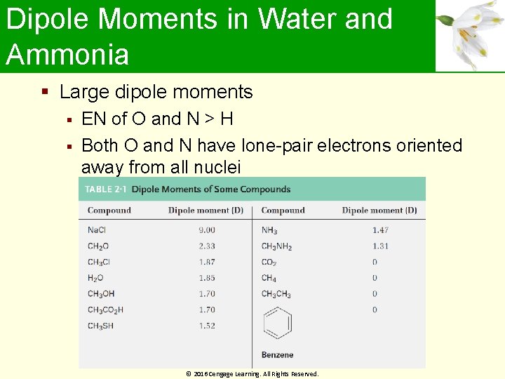 Dipole Moments in Water and Ammonia Large dipole moments EN of O and N