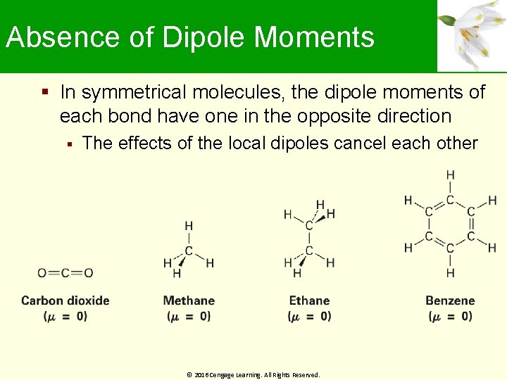 Absence of Dipole Moments In symmetrical molecules, the dipole moments of each bond have