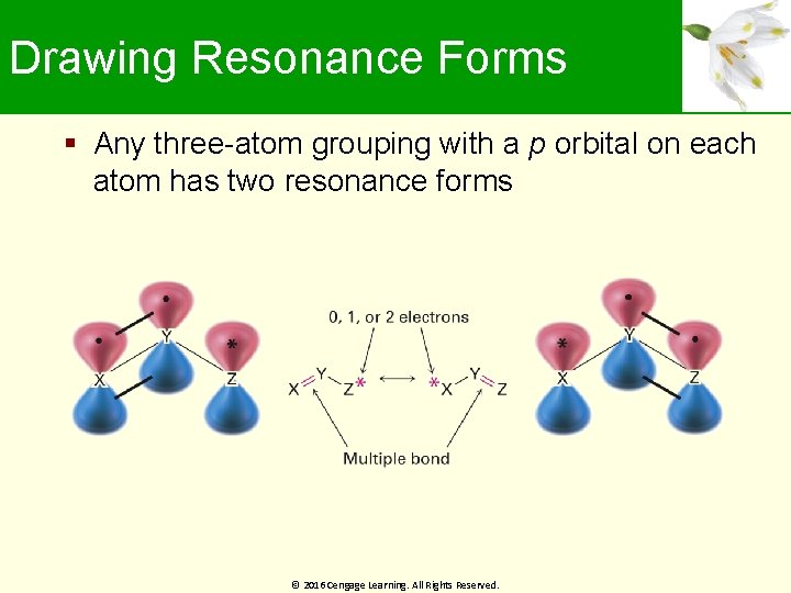 Drawing Resonance Forms Any three-atom grouping with a p orbital on each atom has