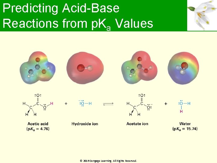 Predicting Acid-Base Reactions from p. Ka Values © 2016 Cengage Learning. All Rights Reserved.