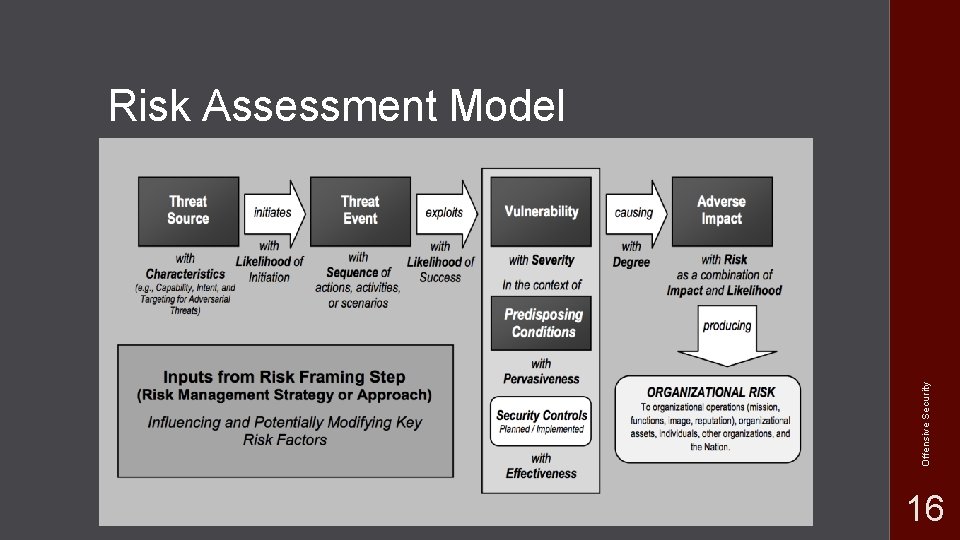 Offensive Security Risk Assessment Model 16 