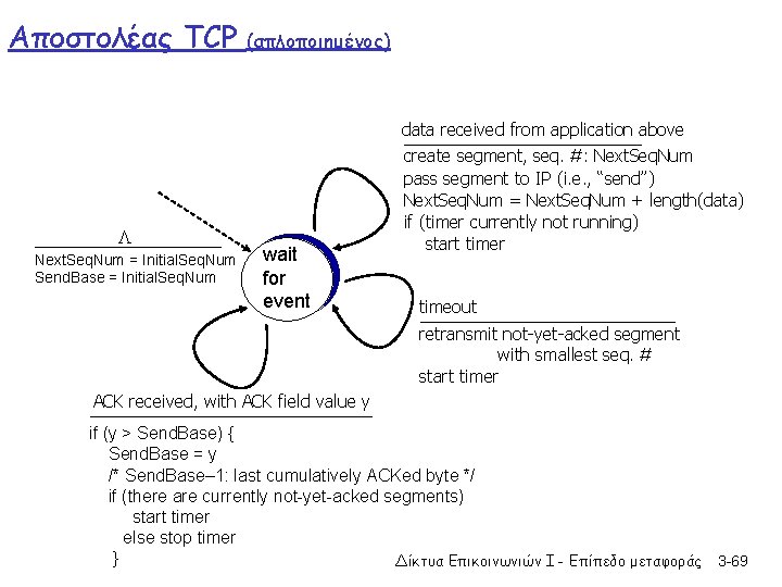 Αποστολέας TCP (απλοποιημένος) data received from application above L Next. Seq. Num = Initial.