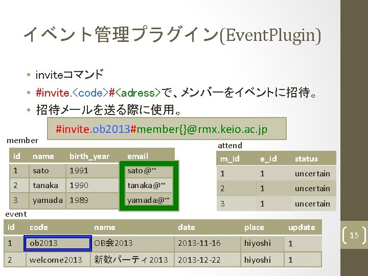 イベント管理プラグイン(Event. Plugin) • inviteコマンド • #invite. <code>#<adress>で、メンバーをイベントに招待。 • 招待メールを送る際に使用。 #invite. ob 2013#member{}@rmx. keio. ac.