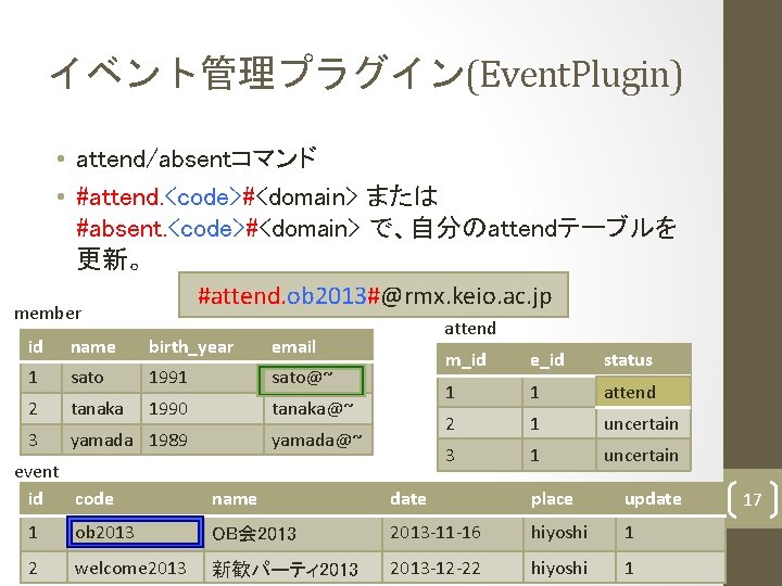イベント管理プラグイン(Event. Plugin) • attend/absentコマンド • #attend. <code>#<domain> または #absent. <code>#<domain> で、自分のattendテーブルを 更新。 #attend. ob