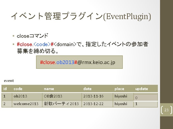 イベント管理プラグイン(Event. Plugin) • closeコマンド • #close. <code>#<domain>で、指定したイベントの参加者 募集を締め切る。 #close. ob 2013#@rmx. keio. ac. jp