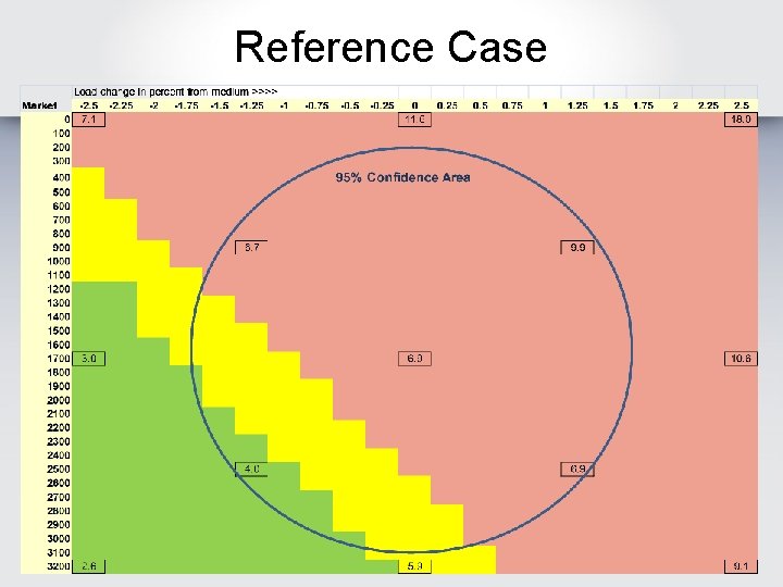 Reference Case 6 