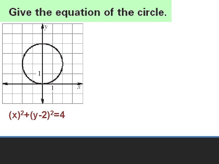 (x)2+(y-2)2=4 