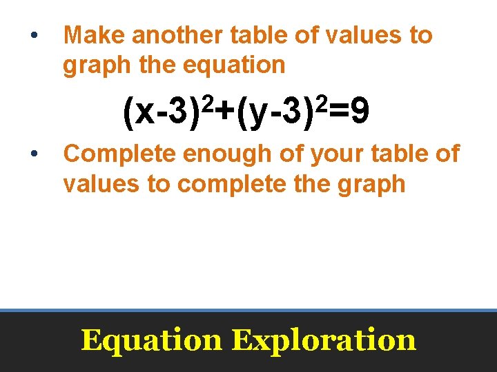  • Make another table of values to graph the equation 2 2 (x-3)