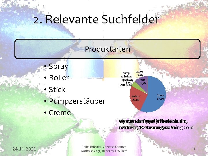 2. Relevante Suchfelder Produktarten • Spray • Roller • Stick • Pumpzerstäuber • Creme;