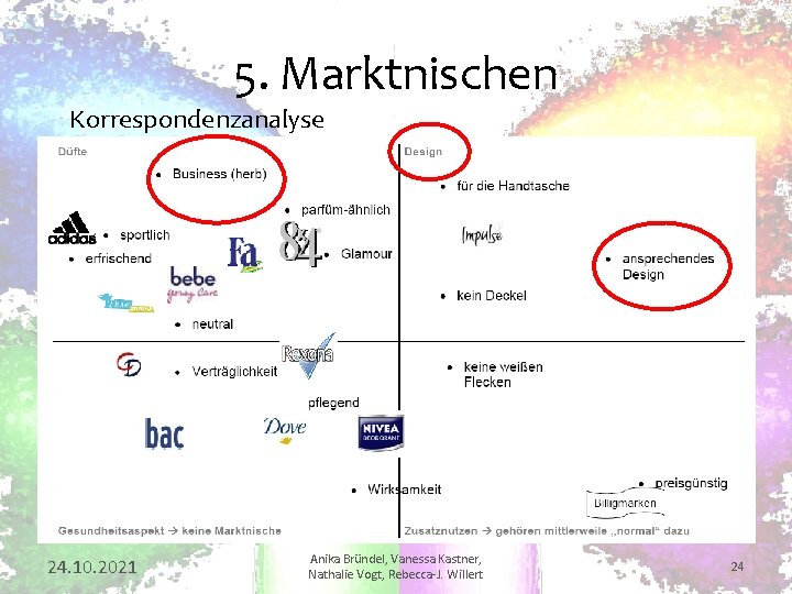 5. Marktnischen Korrespondenzanalyse 24. 10. 2021 Anika Bründel, Vanessa Kastner, Nathalie Vogt, Rebecca J.