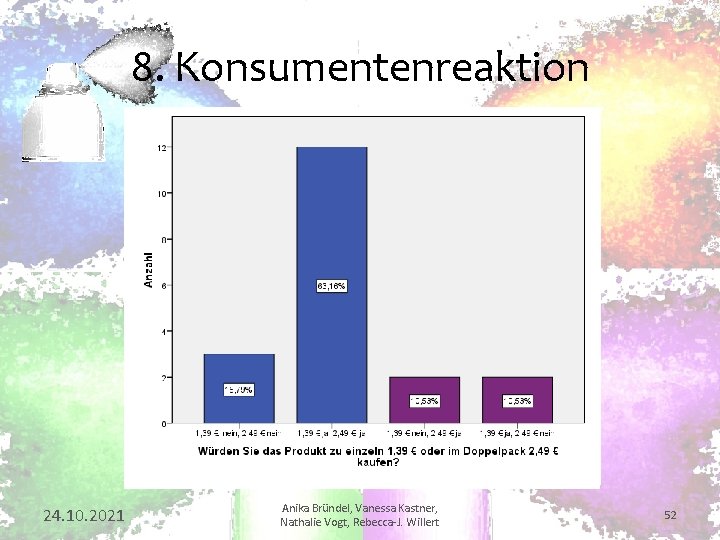 8. Konsumentenreaktion 24. 10. 2021 Anika Bründel, Vanessa Kastner, Nathalie Vogt, Rebecca J. Willert