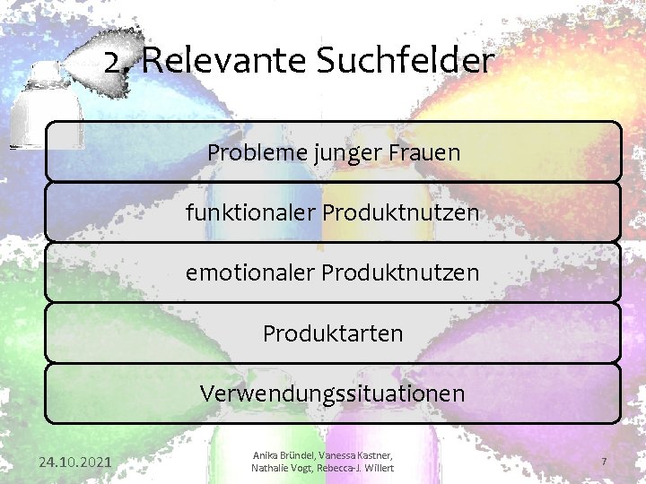 2. Relevante Suchfelder Probleme junger Frauen funktionaler Produktnutzen emotionaler Produktnutzen Produktarten Verwendungssituationen 24. 10.