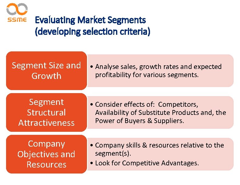 Evaluating Market Segments (developing selection criteria) Segment Size and Growth • Analyse sales, growth