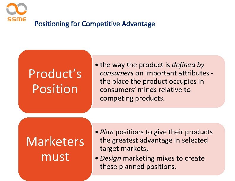 Positioning for Competitive Advantage Product’s Position • the way the product is defined by