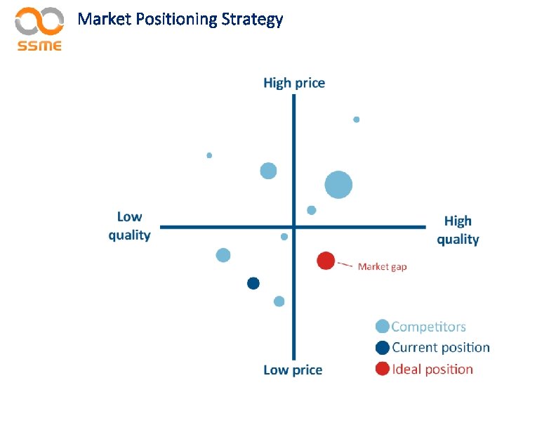 Market Positioning Strategy 