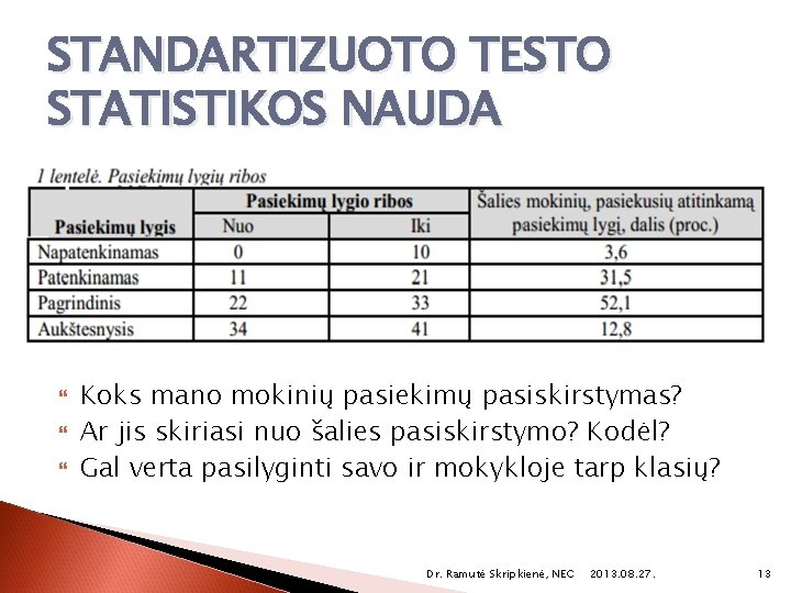 STANDARTIZUOTO TESTO STATISTIKOS NAUDA Koks mano mokinių pasiekimų pasiskirstymas? Ar jis skiriasi nuo šalies