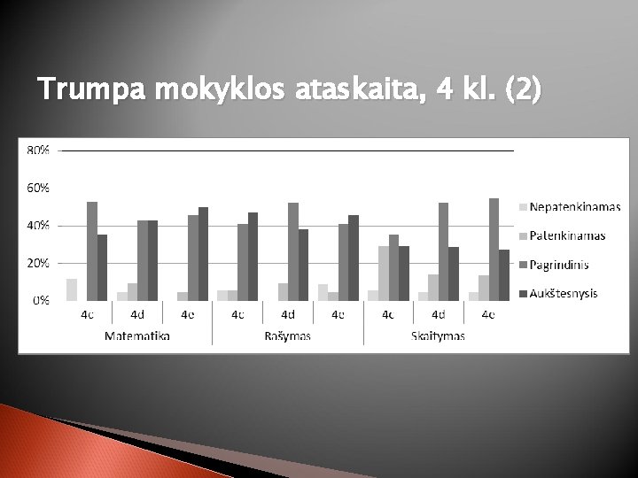 Trumpa mokyklos ataskaita, 4 kl. (2) 