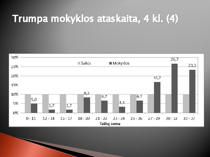 Trumpa mokyklos ataskaita, 4 kl. (4) 