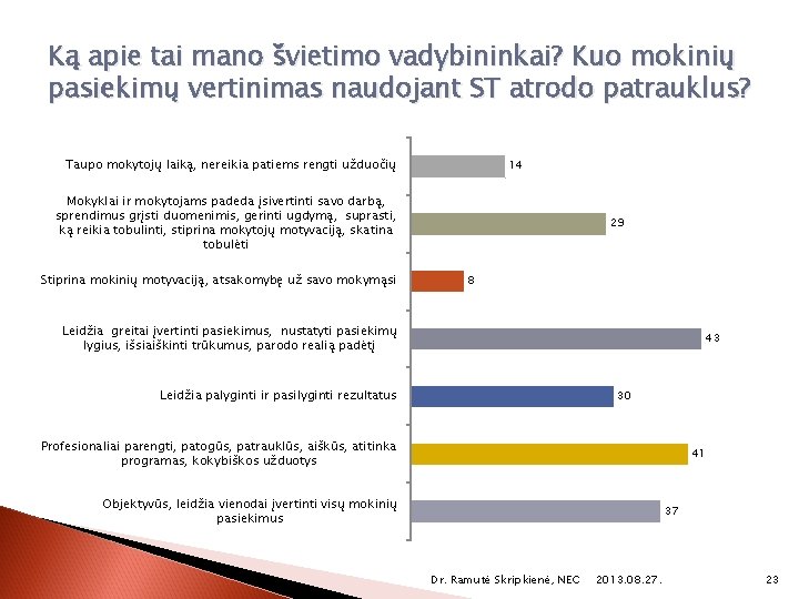 Ką apie tai mano švietimo vadybininkai? Kuo mokinių pasiekimų vertinimas naudojant ST atrodo patrauklus?