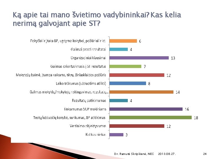 Ką apie tai mano švietimo vadybininkai? Kas kelia nerimą galvojant apie ST? Dr. Ramutė