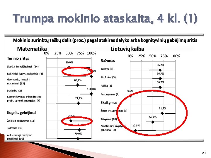 Trumpa mokinio ataskaita, 4 kl. (1) 28 