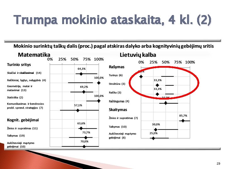 Trumpa mokinio ataskaita, 4 kl. (2) 29 