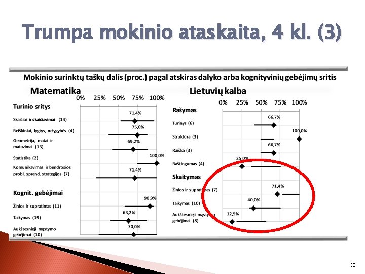 Trumpa mokinio ataskaita, 4 kl. (3) 30 