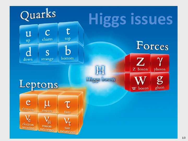 Higgs issues 10 