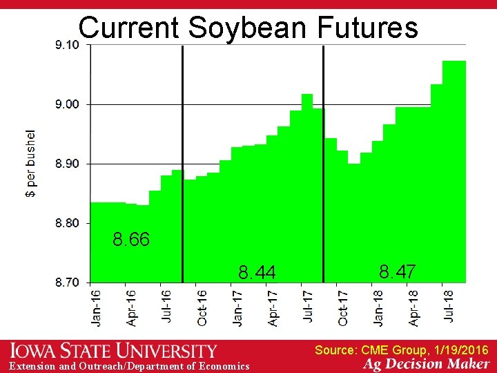 Current Soybean Futures 8. 66 8. 44 8. 47 Source: CME Group, 1/19/2016 Extension