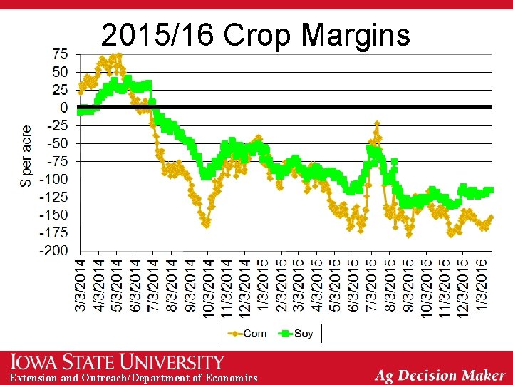 2015/16 Crop Margins Extension and Outreach/Department of Economics 