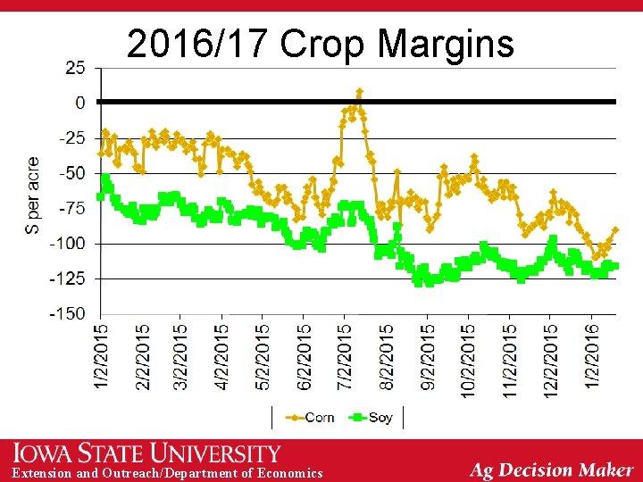 2016/17 Crop Margins Extension and Outreach/Department of Economics 