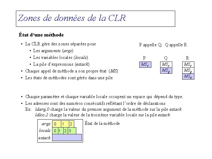 Zones de données de la CLR État d‘une méthode • La CLR gère des